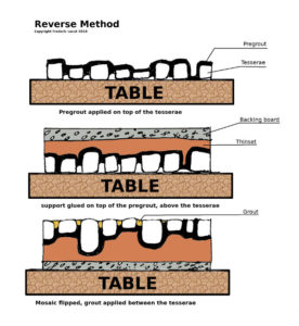 Pregrouting a reverse method mosaic.