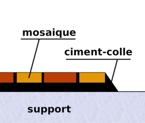 Montage de la mosaique - vue en coupe